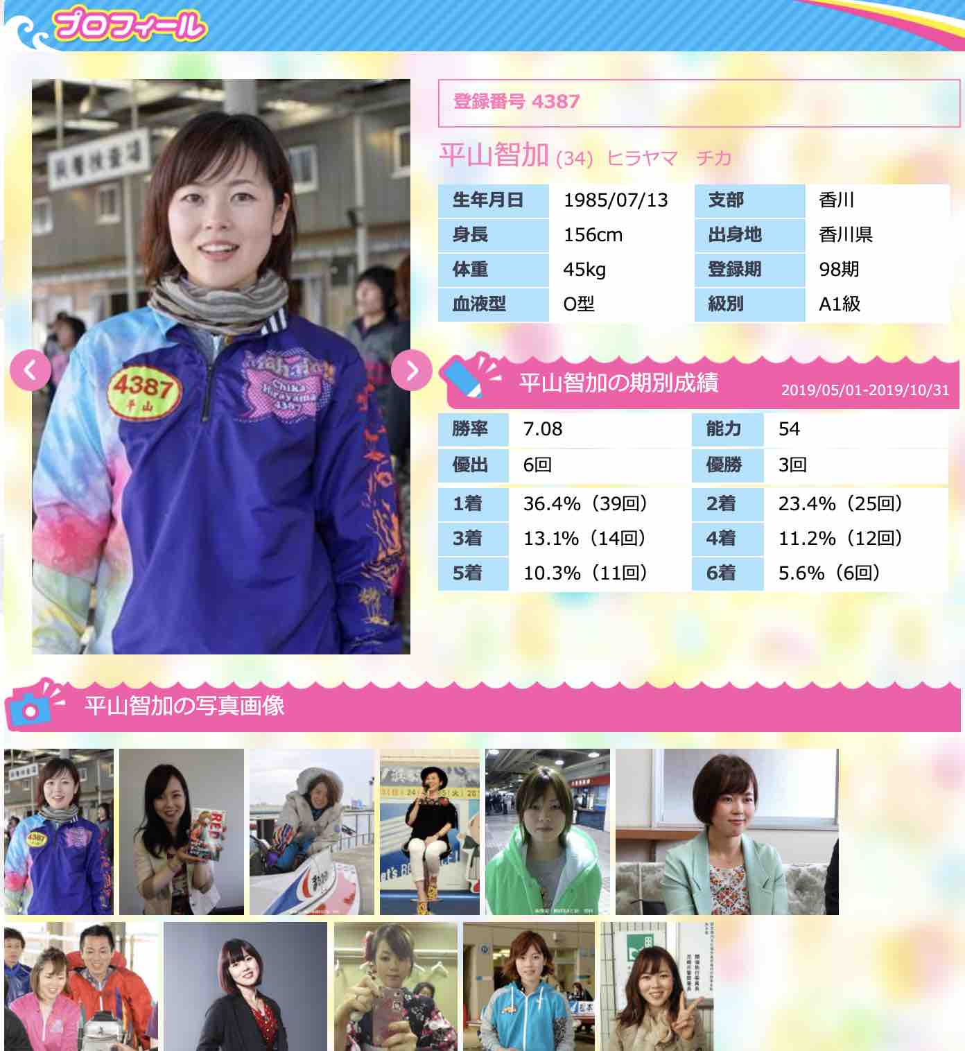 競艇女子、ボートレーサー平山智加選手の写真や情報