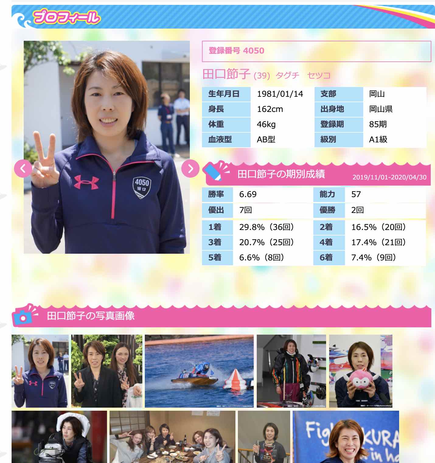 競艇女子、ボートレーサー田口節子選手の写真や情報