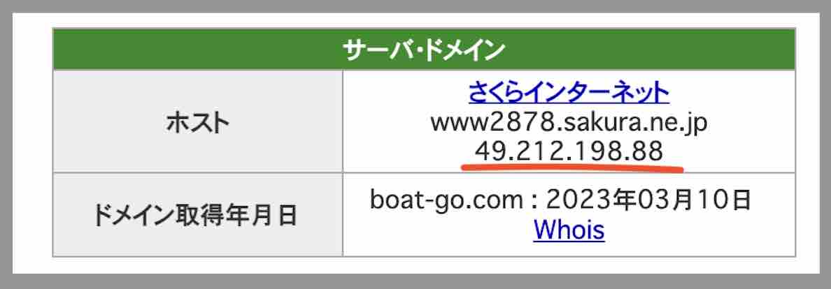 ボート＆ゴー(Boat&Go)のIPアドレス