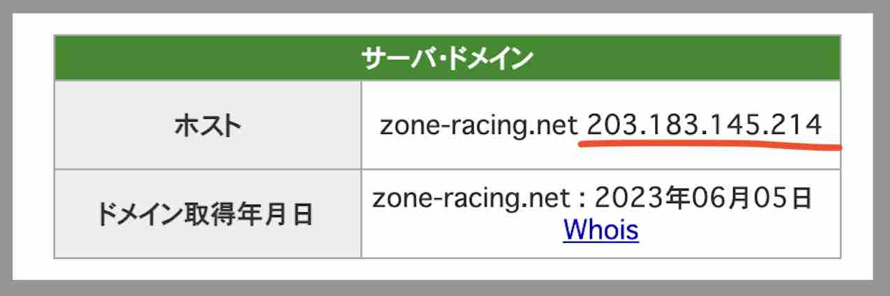 ZONE(ゾーン)のIPアドレス